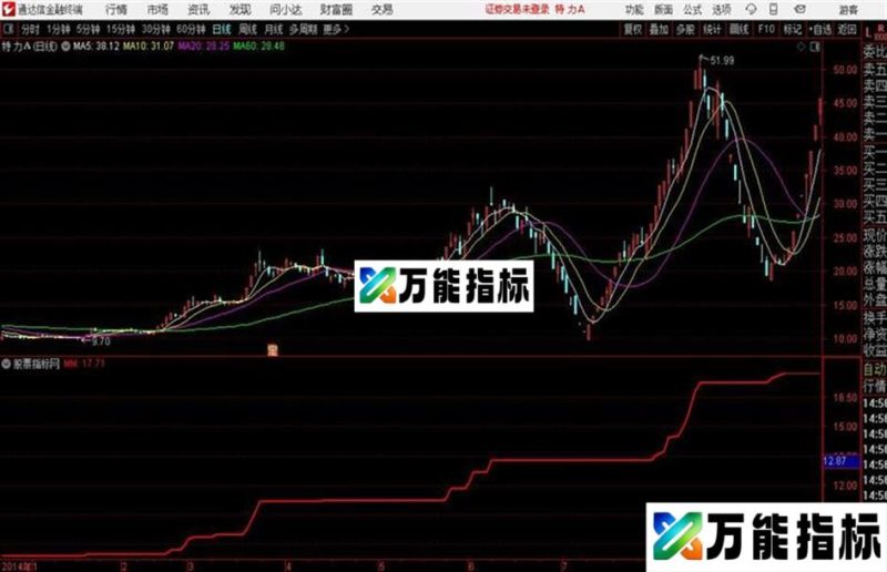 通达信公式价值中枢主图 EA-万能指标公式