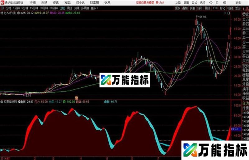 今日差价操作分时差价T+0操作 EA-万能指标公式