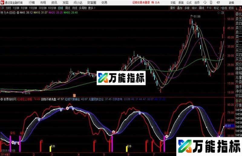 瀑线副图通达信指标 副图 源码附图 EA-万能指标公式
