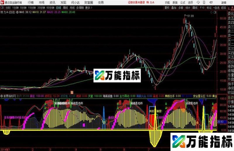 鬼王波段通达信指标 副图 源码附图 EA-万能指标公式