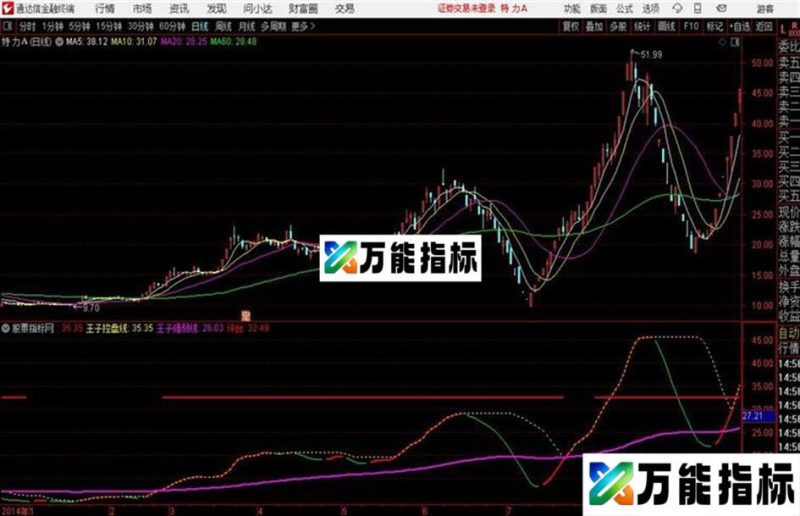 寻找妖股通达信公式 源码附图 EA-万能指标公式