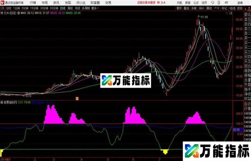 CCI买股源码 副图 通达信 贴图 EA-万能指标公式
