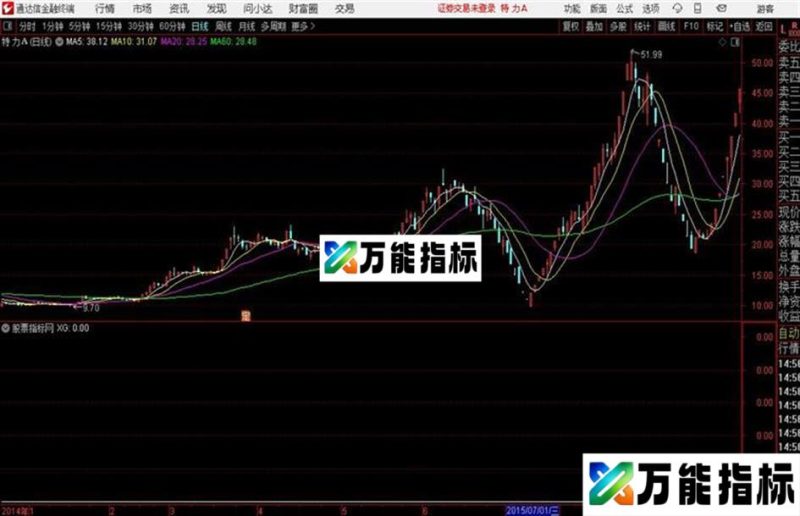 通达信V1 EA-万能指标公式