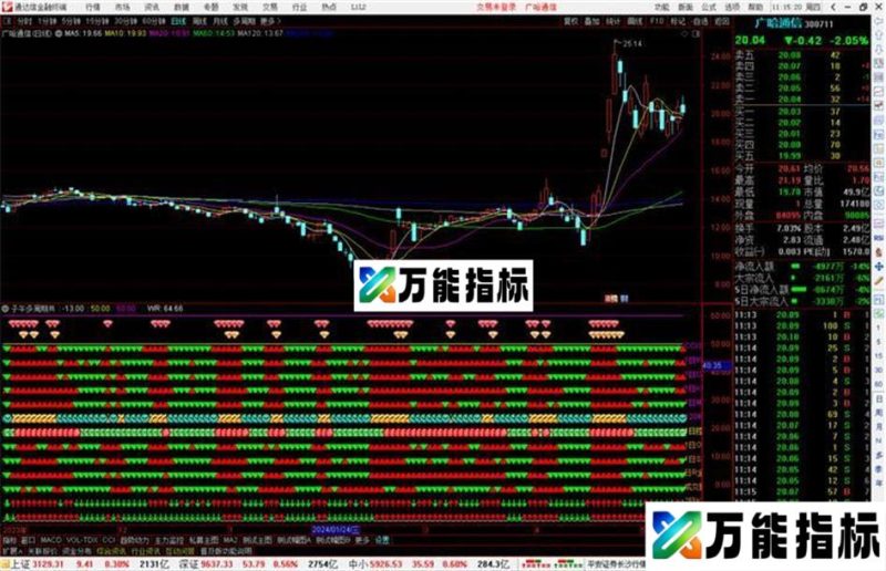 通达信子午多周期共振指标公式源码副图 EA-万能指标公式