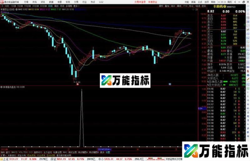 通达信涨停强洗盘选股指标公式源码 EA-万能指标公式