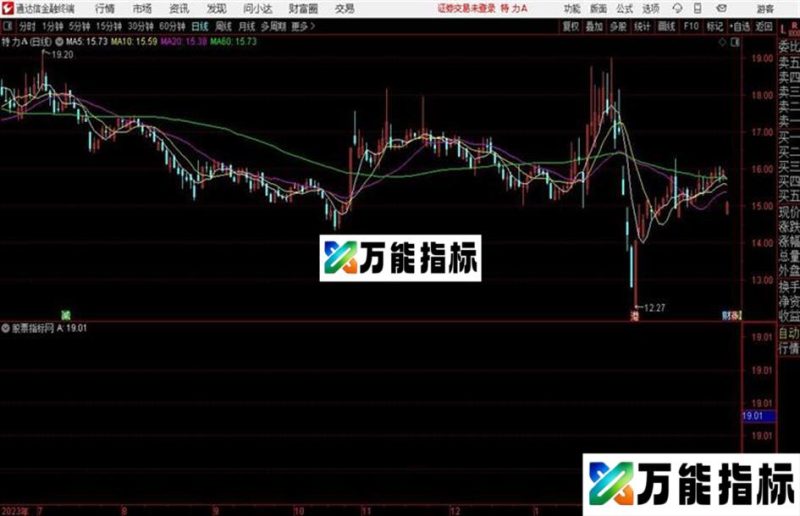突破前高主图前高点的一条向右的延长线 EA-万能指标公式