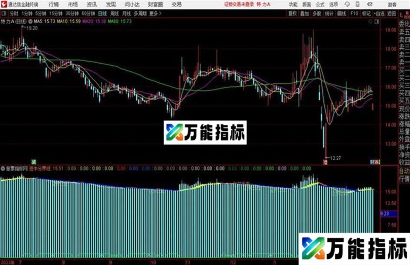 通达信大牛启动主图+副图+选股 套装指标 EA-万能指标公式