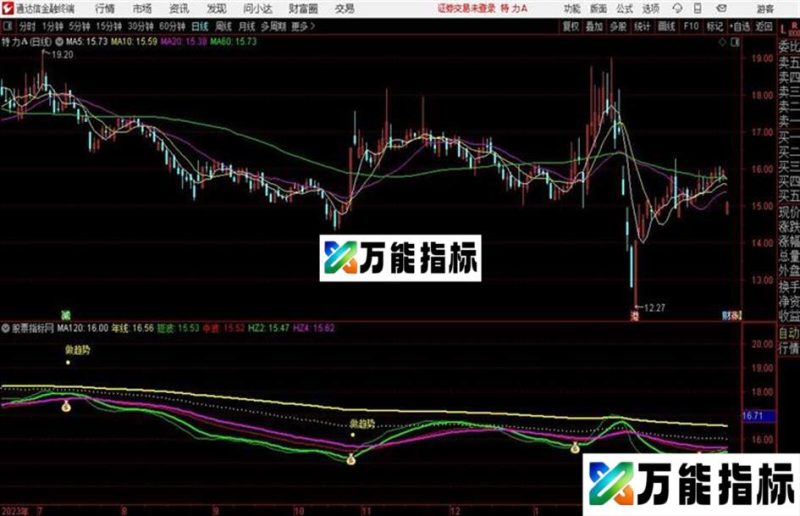 通达信做趋势动力主图 EA-万能指标公式