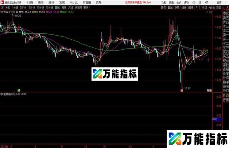 波段自用通达信副图非常实用的原创波段类指标 EA-万能指标公式
