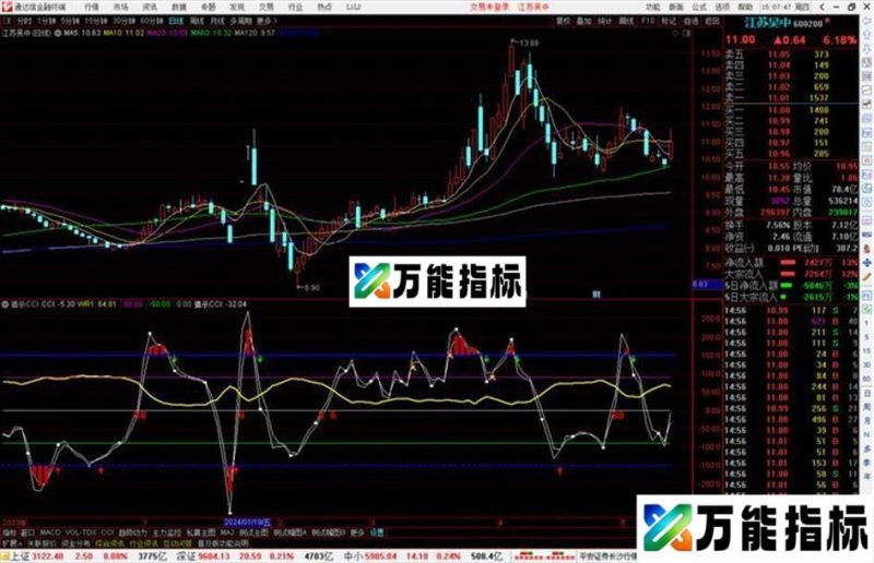 通达信猎杀CCI指标公式源码副图B点关注 EA-万能指标公式