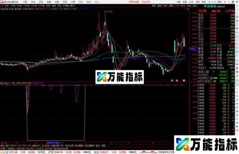 通达信光启三六副图,结合两个指标而成源码 EA-万能指标公式