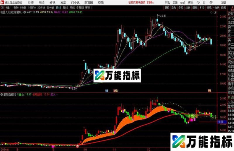 通达信绝杀大牛主图指标公式 EA-万能指标公式