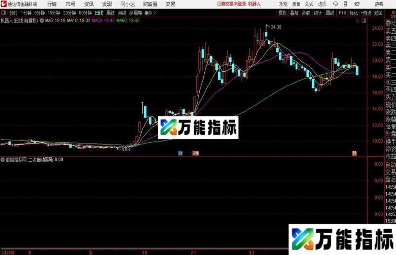通达信二次启动黑马选股指标公式 EA-万能指标公式