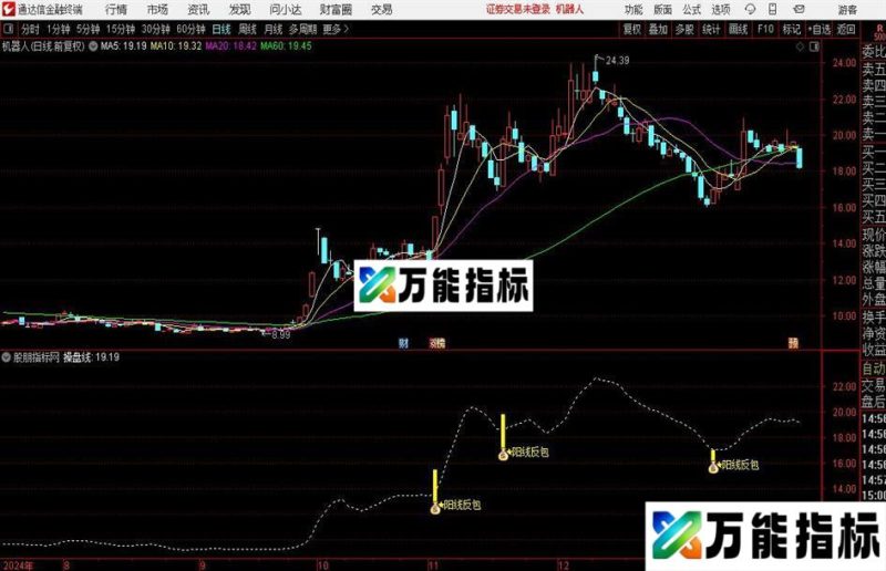 通达信阳线反包主图指标公式 EA-万能指标公式