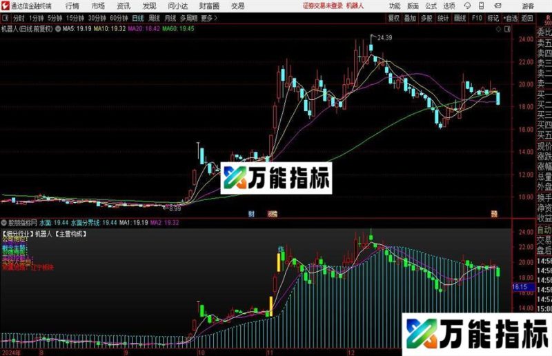 通达信水上水下主图指标公式 EA-万能指标公式