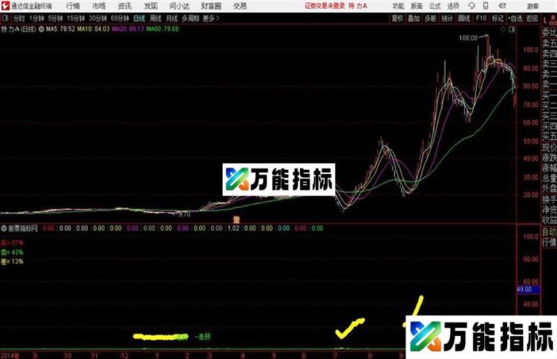 分时T+0通达信公式 分时主图 源码附图 EA-万能指标公式