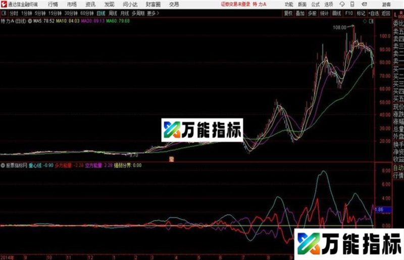 通达信重心能量线 EA-万能指标公式