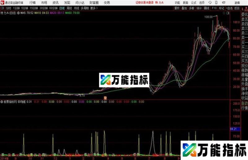 牛熊量能买卖通达信公式 副图 源码附图 EA-万能指标公式