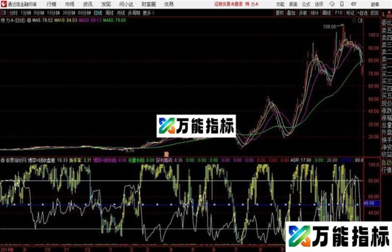 博弈筹码K线通达信公式 副图 源码附图 EA-万能指标公式