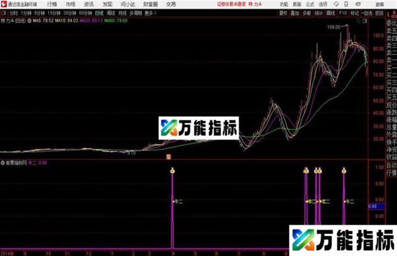 牛二通达信公式 副图 源码附图 EA-万能指标公式