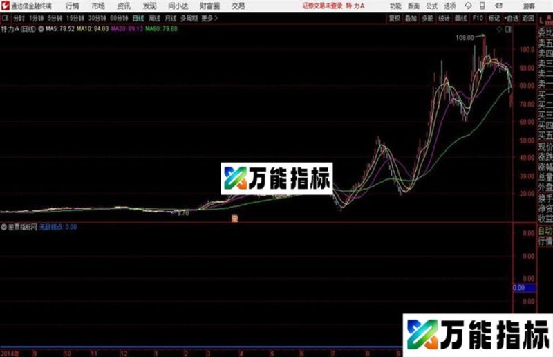 无敌拐点通达信公式 副图 源码附图 EA-万能指标公式