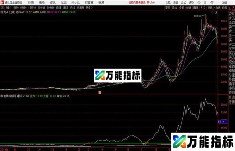 分时T0通达信公式 分时主图 源码附图概率极高 EA-万能指标公式