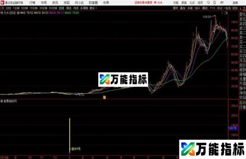 通达信潜伏6号公式 EA-万能指标公式