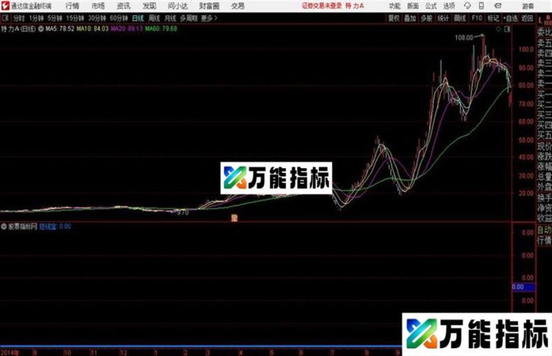 通达信短线宝公式 EA-万能指标公式
