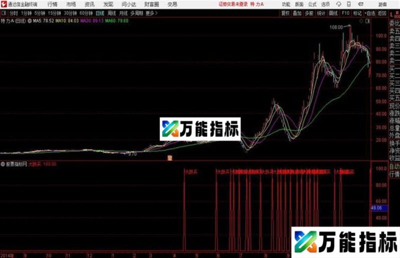 大跌买入通达信公式 副图 源码附图 EA-万能指标公式