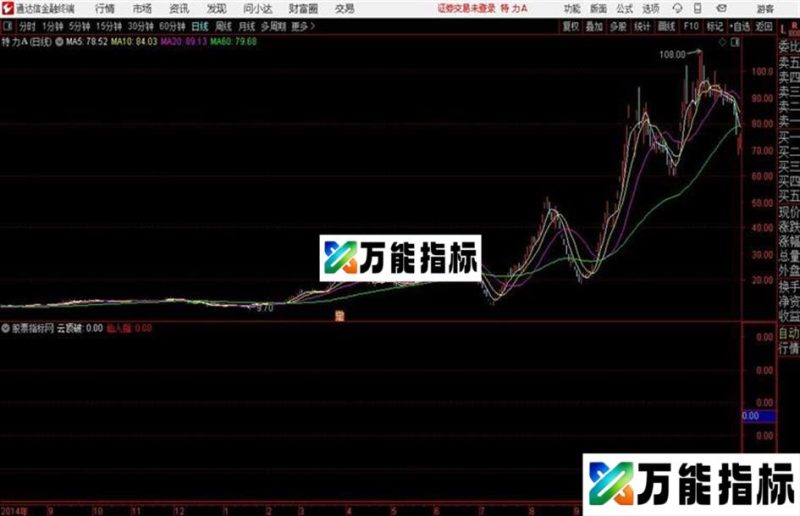 通达信云指破副图指标仿造版 EA-万能指标公式