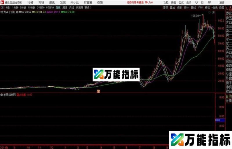 霸占大牛股通达信公式 副图 源码附图 EA-万能指标公式