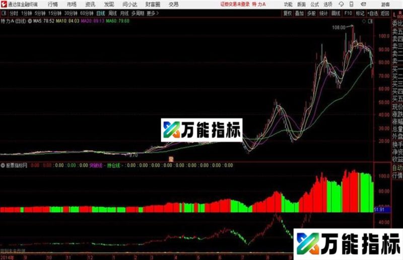 出敌不意通达信公式 副图  源码附图 EA-万能指标公式