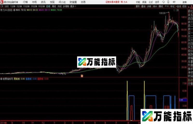 漂亮板1通达信公式 副图 源码附图 EA-万能指标公式