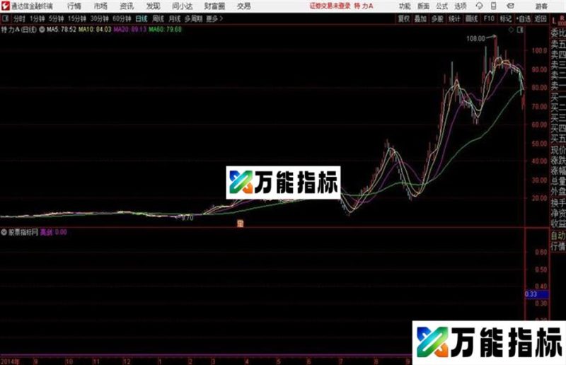 亮剑通达信公式 副图 源码附图 EA-万能指标公式