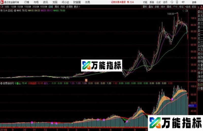 通达信〖绝杀大牛〗一目了然牛股通主图+选股公式用法详解 EA-万能指标公式