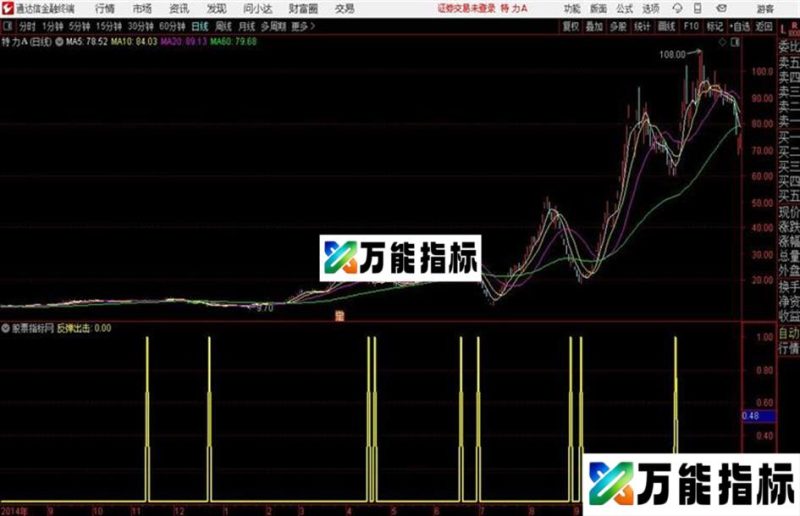 通达信反弹出击副图抄底类指标 EA-万能指标公式
