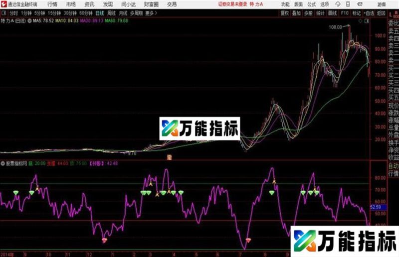 顶底预警通达信副图指标 EA-万能指标公式