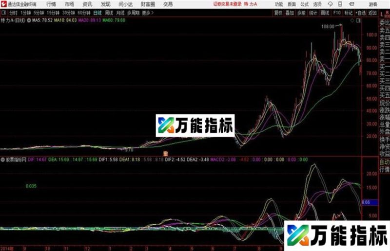 大行情牛启动通达信副图指标长短周期MACD改版 EA-万能指标公式