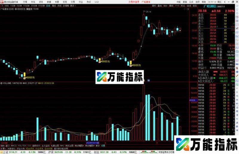 通达信阳线反包主图指标公式源码 EA-万能指标公式