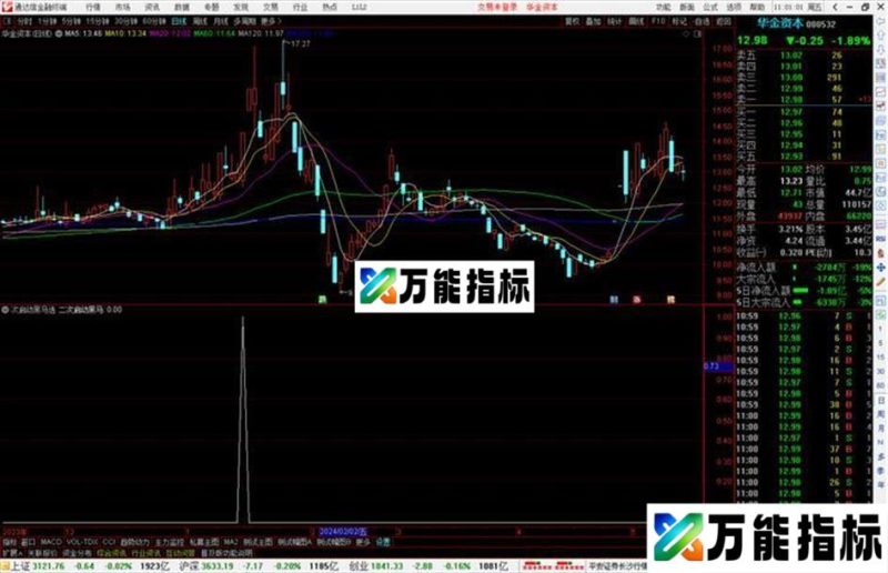通达信二次启动黑马选股指标公式源码 EA-万能指标公式