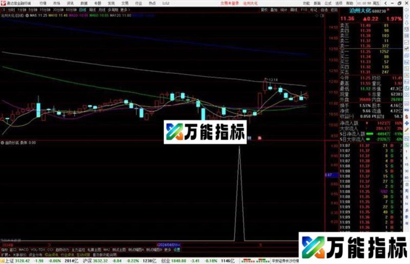 通达信趋势抄底副图指标公式源码 EA-万能指标公式