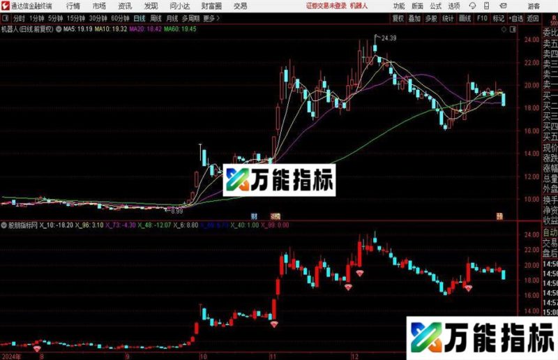 通达信红钻突破主图指标公式 EA-万能指标公式