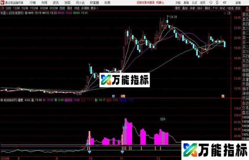 通达信上涨强度指标公式 EA-万能指标公式