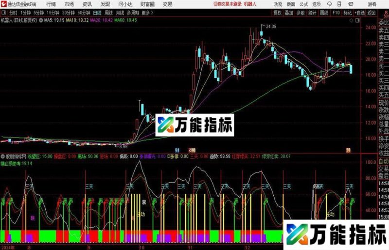 通达信看穿主力意图指标公式 EA-万能指标公式
