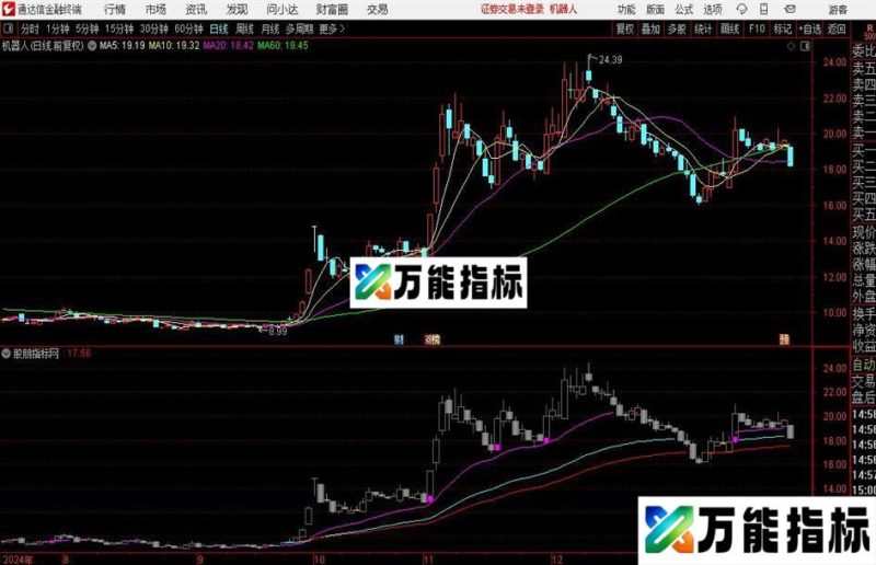 通达信狙击主力筹码主图指标公式 EA-万能指标公式