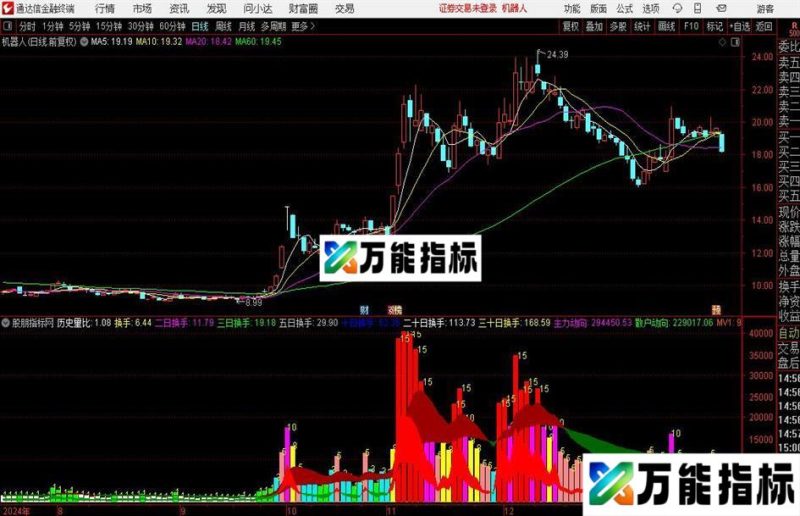 通达信主力换手动机指标公式 EA-万能指标公式