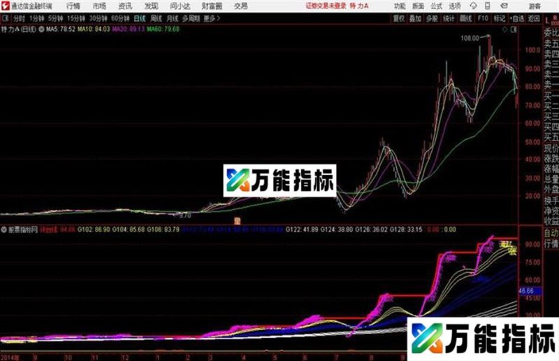 飞马流星通达信公式 主图 源码附图 EA-万能指标公式