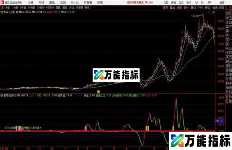 突破回调通达信公式 副图 源码附图 EA-万能指标公式