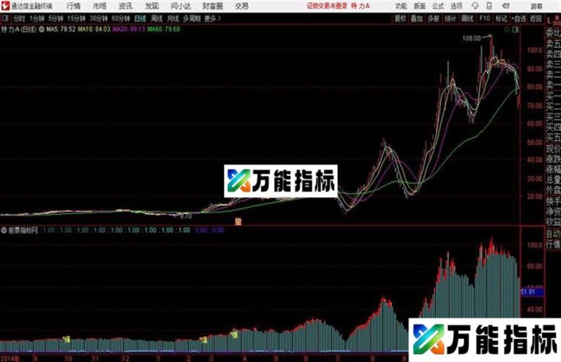 云端爆点通达信公式 副图 源码附图 EA-万能指标公式