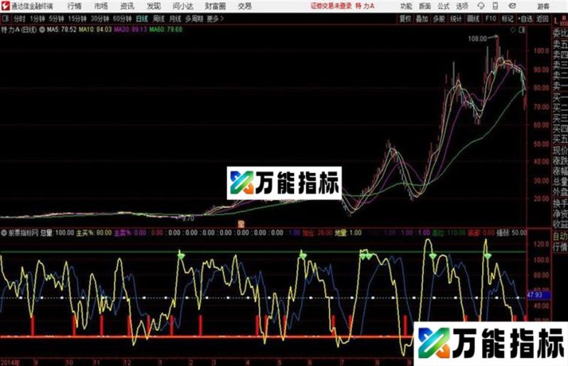 云端短线王通达信公式 副图 源码附图 EA-万能指标公式